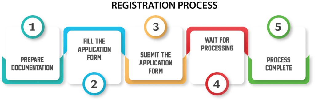epr registration process
